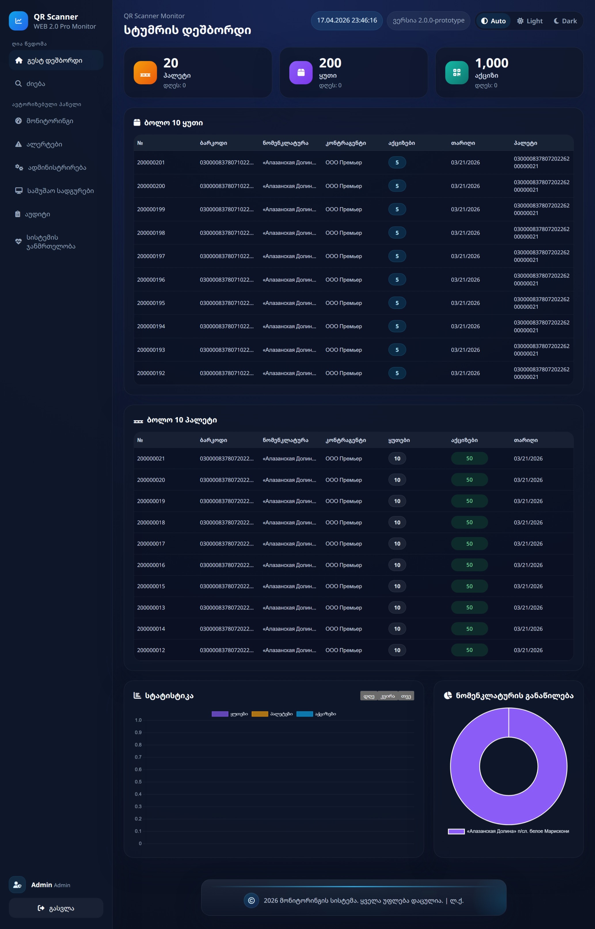 QR Scanner monitoring guest dashboard screenshot
