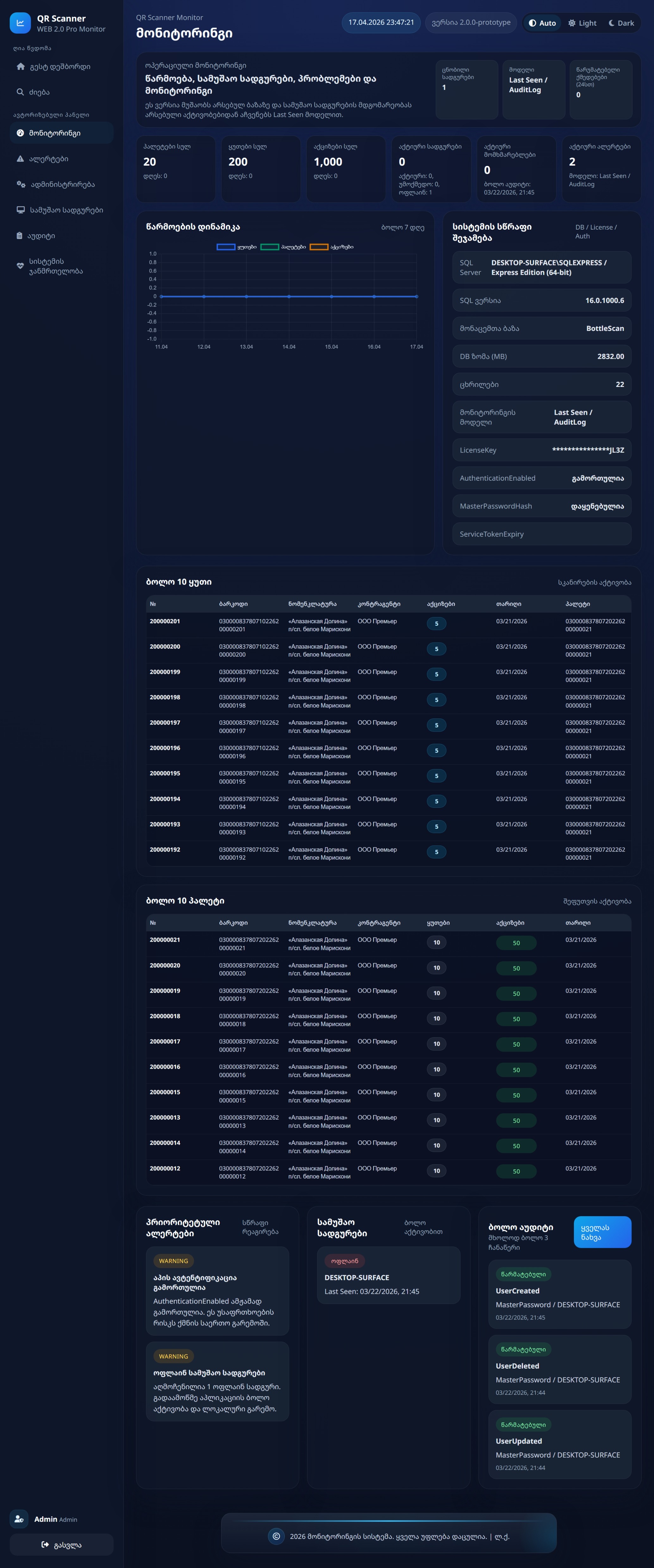 QR Scanner monitoring dashboard screenshot